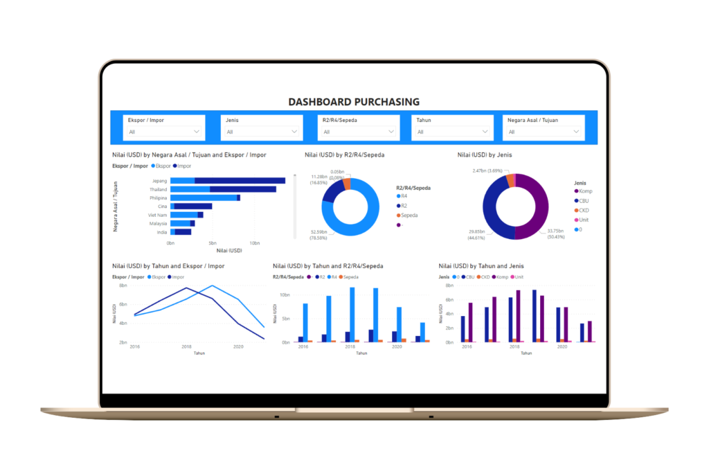 Power bi date