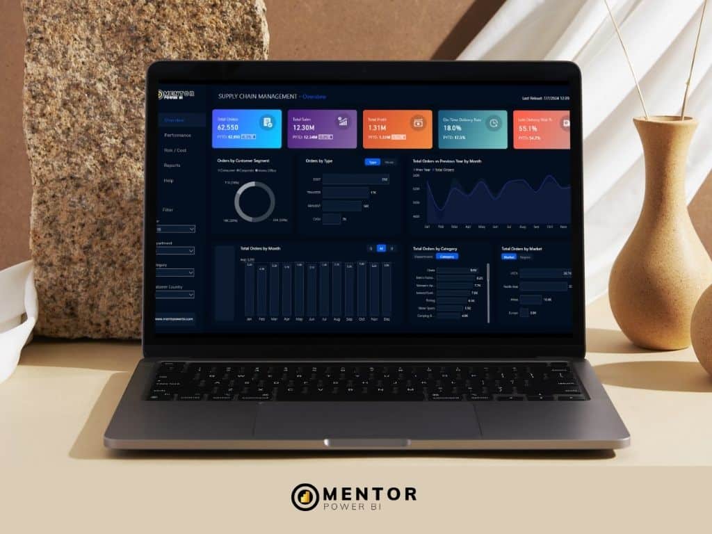 Mock Up Dashboard_Supply Demand