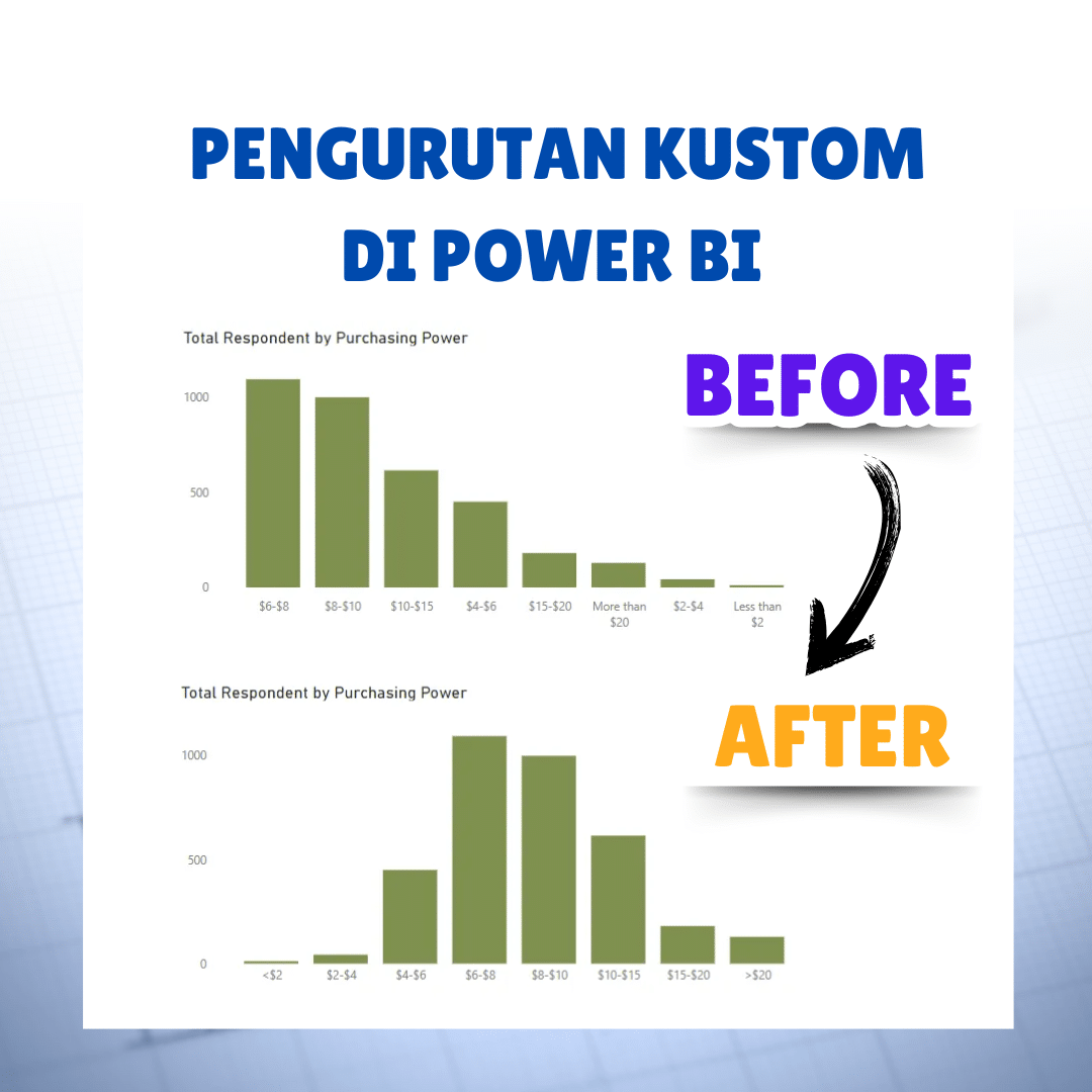 Pengurutan Kustom (Custom Sorting) Data Ordinal di Power BI